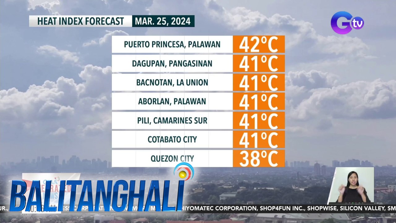Matinding init at alinsangan, asahan ngayong tag-init o dry season | BT