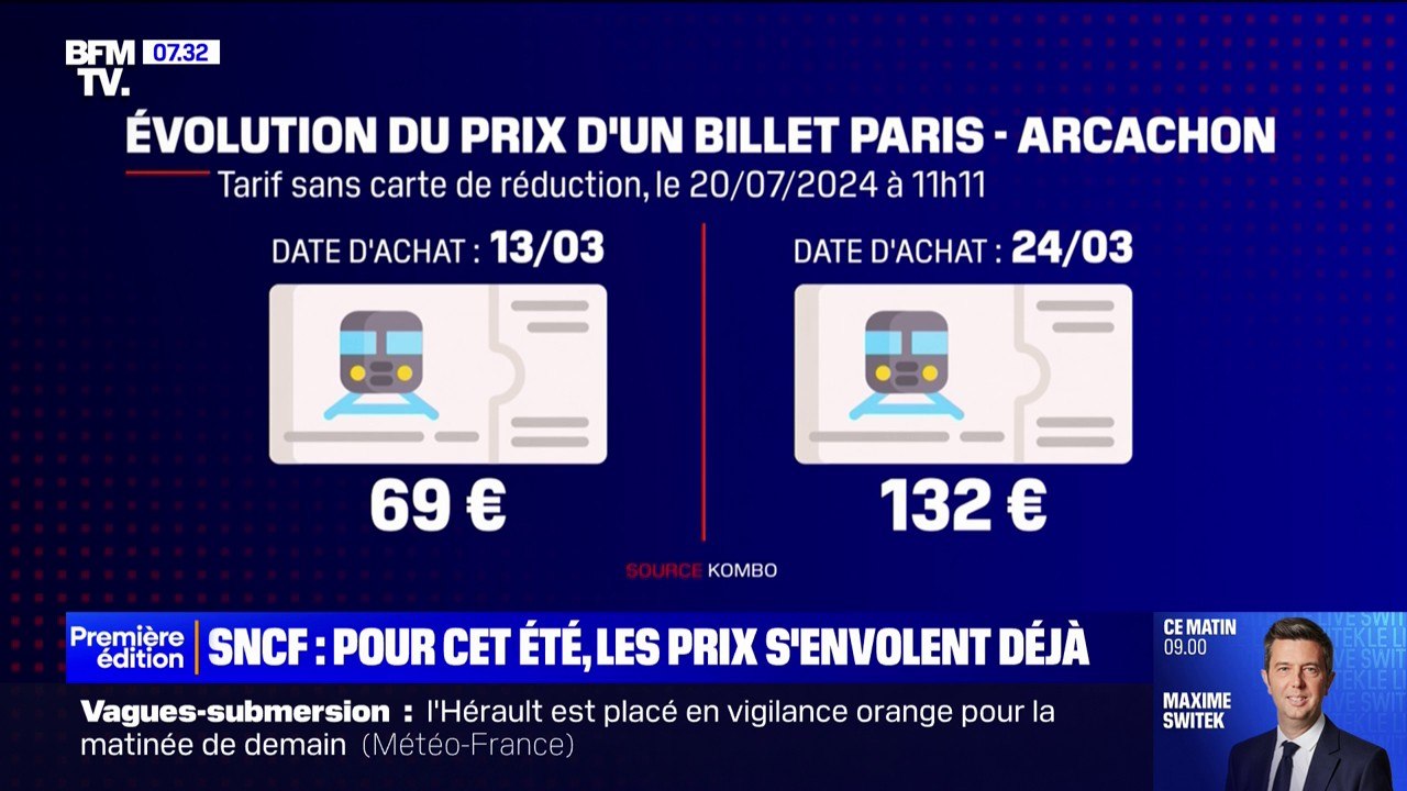 SNCF: les prix des billets pour cet été commencent déjà à flamber