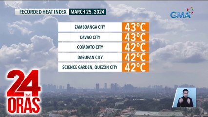 PAGASA: mainit at maalinsangang panahon ang mararanasan ngayong Semana Santa | 24 Oras