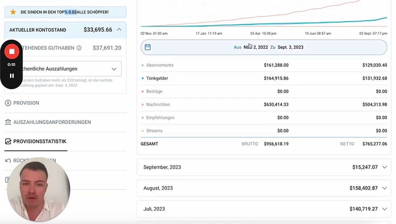OF Princess Agency - Showcase Spotlight​