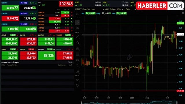 Canlı Döviz Kuru | Dolar ne kadar, yükseldi mi? 8 Ocak Dolar ne kadar oldu, kaç TL?