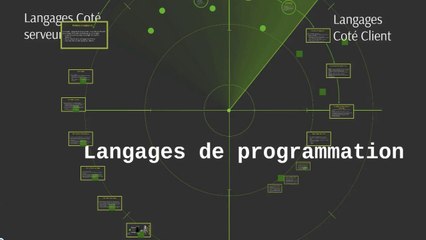 Histoire des Langages de programmation