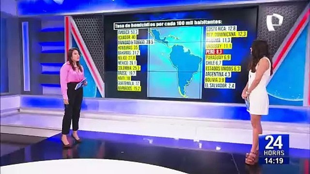 Estudio revela preocupante tasa de homicidios en Latinoamérica: Perú con un 8.3% por cada 100 mil habitantes