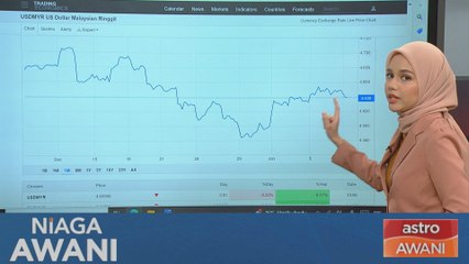 Descargar video: Niaga AWANI: Prestasi ringgit setakat 9 Januari