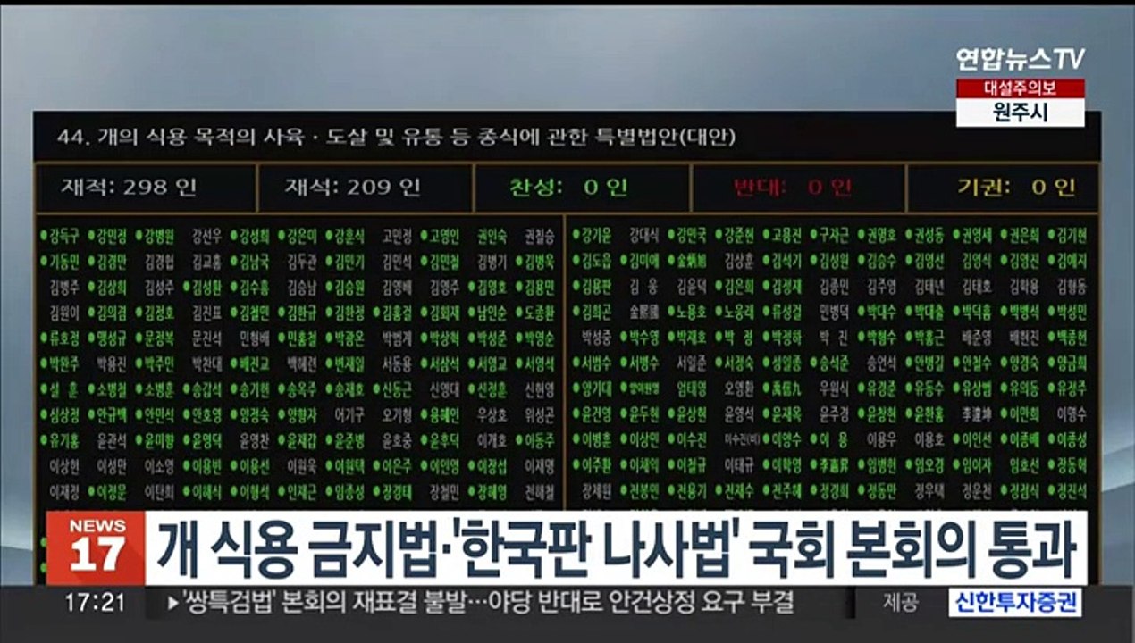 개 식용 금지법·'한국판 나사법' 국회 본회의 통과