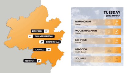 Birmingham weather forecast 9 January