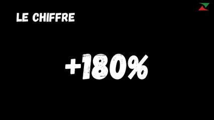 Bitcoin en Plein Sursaut : +180% Depuis Janvier 2023 🚀