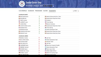 Preview 2024, Soudal Quick Step