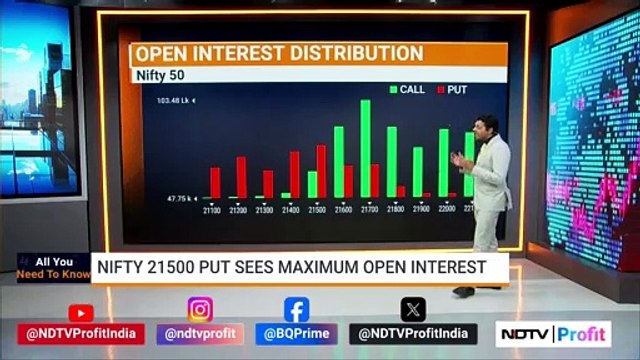 All You Need To Know | U.S. Benchmarks Pare Gains | NDTV Profit