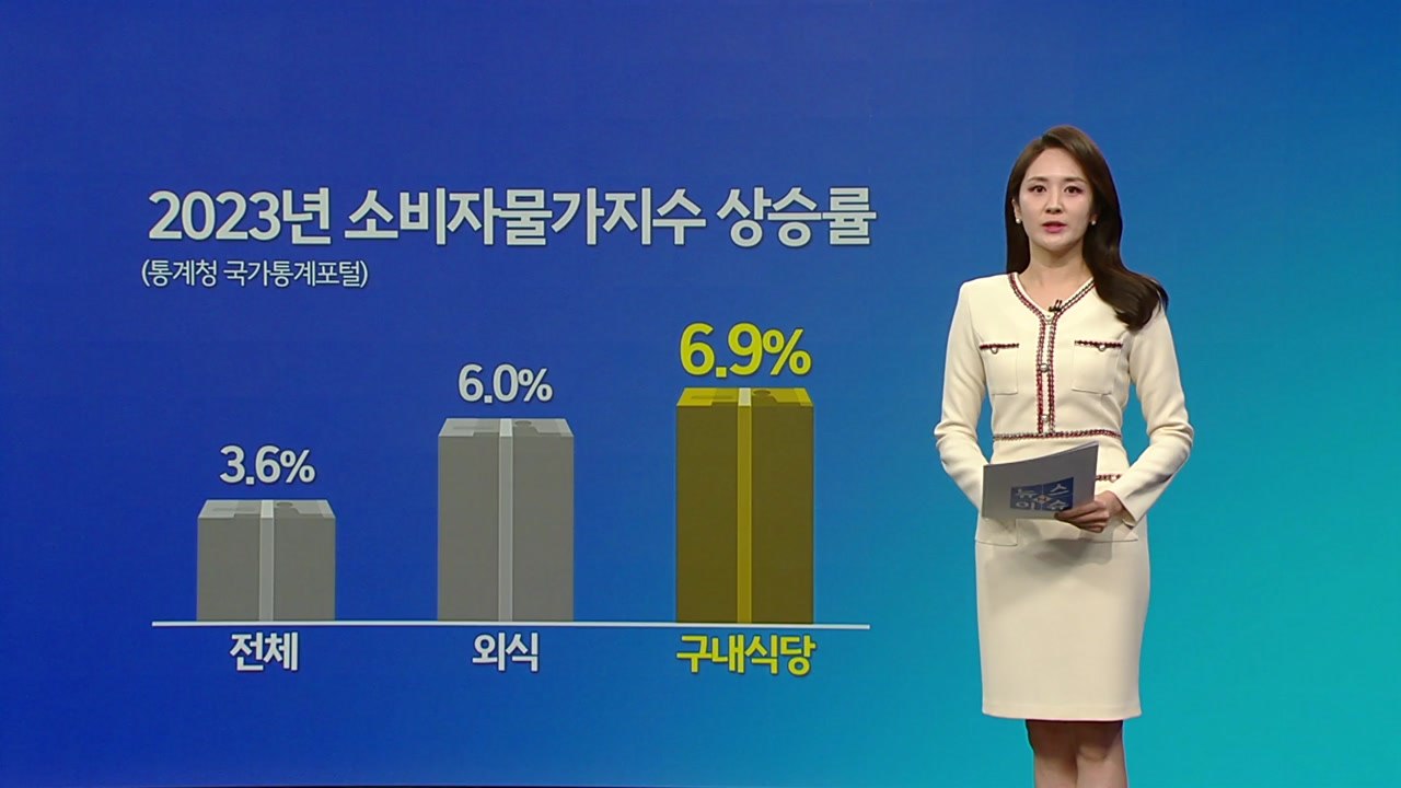 구내식당 밥값마저 최대 폭 상승... 편의점 도시락도 부담 [앵커리포트]  / YTN