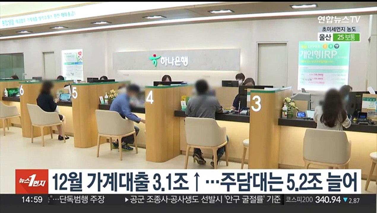 12월 가계대출 3.1조↑…주담대는 5.2조 늘어