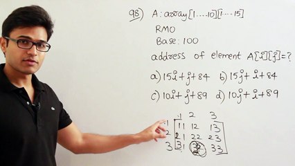 5. Gate 98 Question: Key Insights