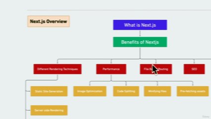 #8 File Based Routing and SEO