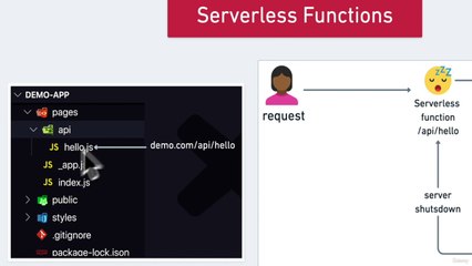 Mastering Serverless Functions in Next.js: A Complete Guide 🚀