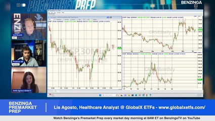 What Is Going On In The Diagnostics Space In Healthcare? Lis Agosto, Healthcare Analyst At GlobalX ETFs