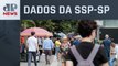 Roubos e furtos de celulares na Avenida Paulista caem 47%