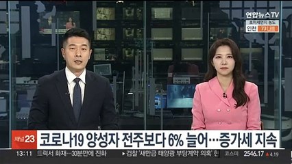 코로나19 양성자 전주보다 6% 늘어…증가세 지속
