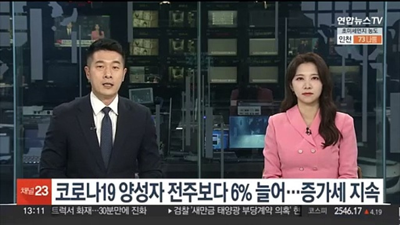 코로나19 양성자 전주보다 6% 늘어…증가세 지속