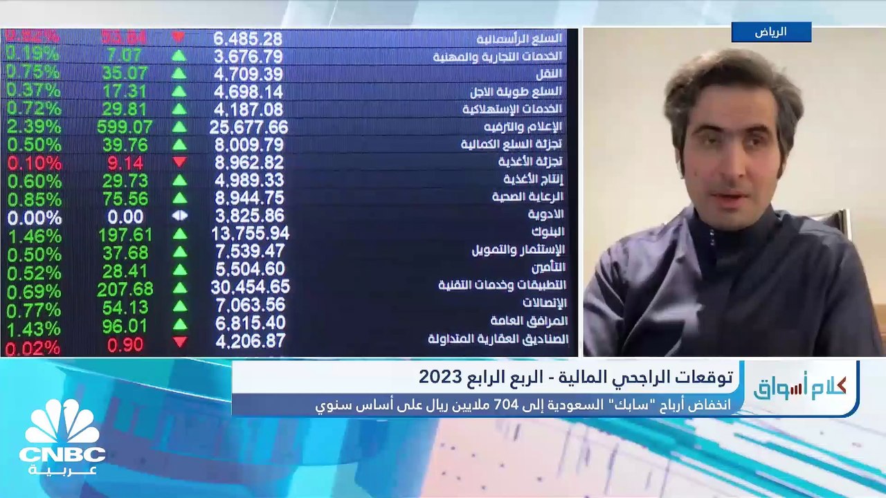 رئيس إدارة الأبحاث في شركة الراجحي المالية لـ C...