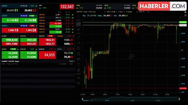 CANLI ALTIN FİYATLARI | Güncel çeyrek altın fiyatları ne kadar? Bugün altın fiyatları yükseldi mi?