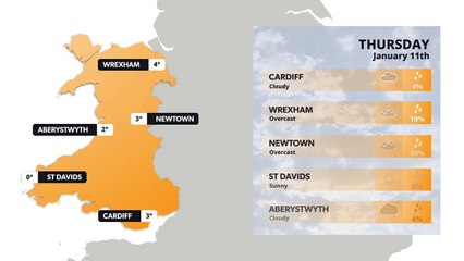 North Wales weather forecast 11th January