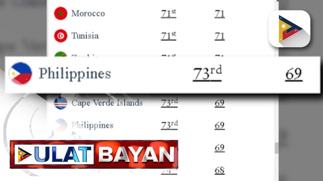Pilipinas, tumaas ang ranggo sa “Most Powerful Passport in the World” ng Henley Global Passport...
