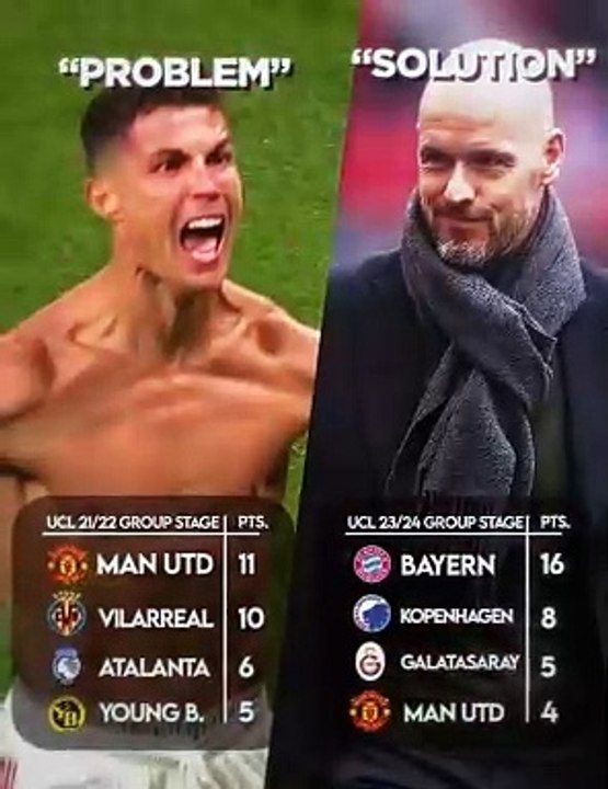 Cristiano Ronaldo Man United_s Problem ----