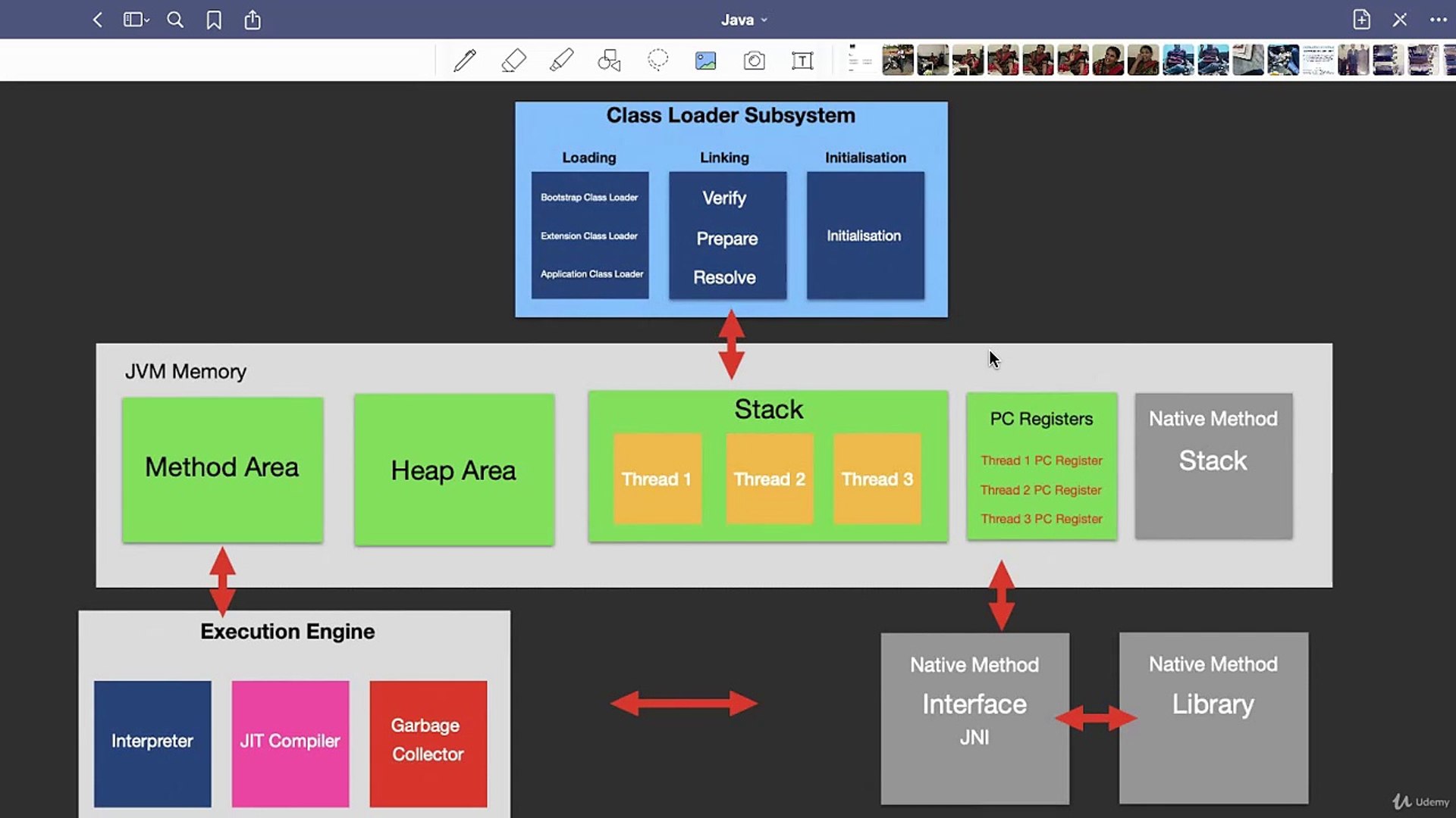 5. JVM Architecture Details