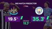 Newcastle v Man City - Big Match Predictor