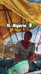 Top 20 des pays qui respectent le moins les droits de l'homme