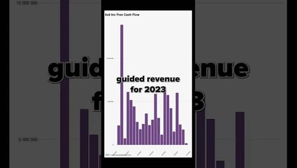 8x8 Inc Stock Surge: Why It's Up Over 50% in a Bear Market 📈