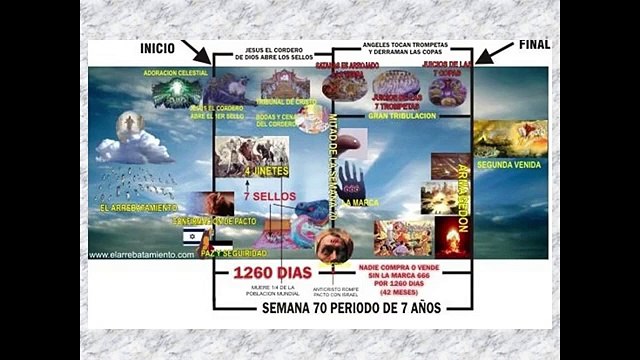 Apocalipsis Clase 30 - las copas de la ira de Dios