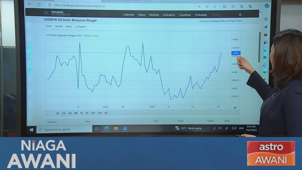 Niaga AWANI: Prestasi ringgit setakat 15 Januari 2024
