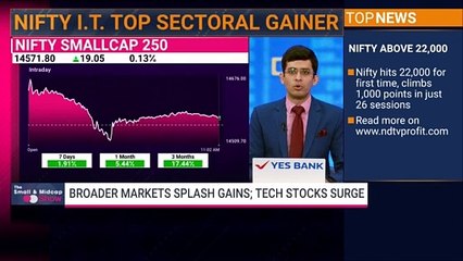 The SMID Show | Patanjali Foods | NDTV Profit | HCL Tech