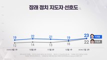 [여론톡톡] 총선 