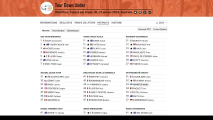 Tour Down Under 2024: Ultimate Preview & Race Highlights 🚴‍♂️
