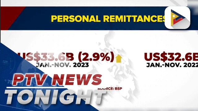 BSP: PH personal remittances reach $3B in November 2023
