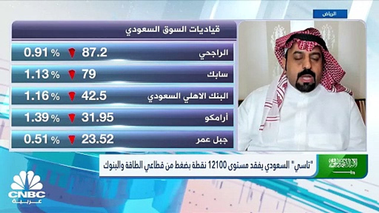 "تاسي" السعودي يعاود التراجع بضغط من قطاع الطاقة