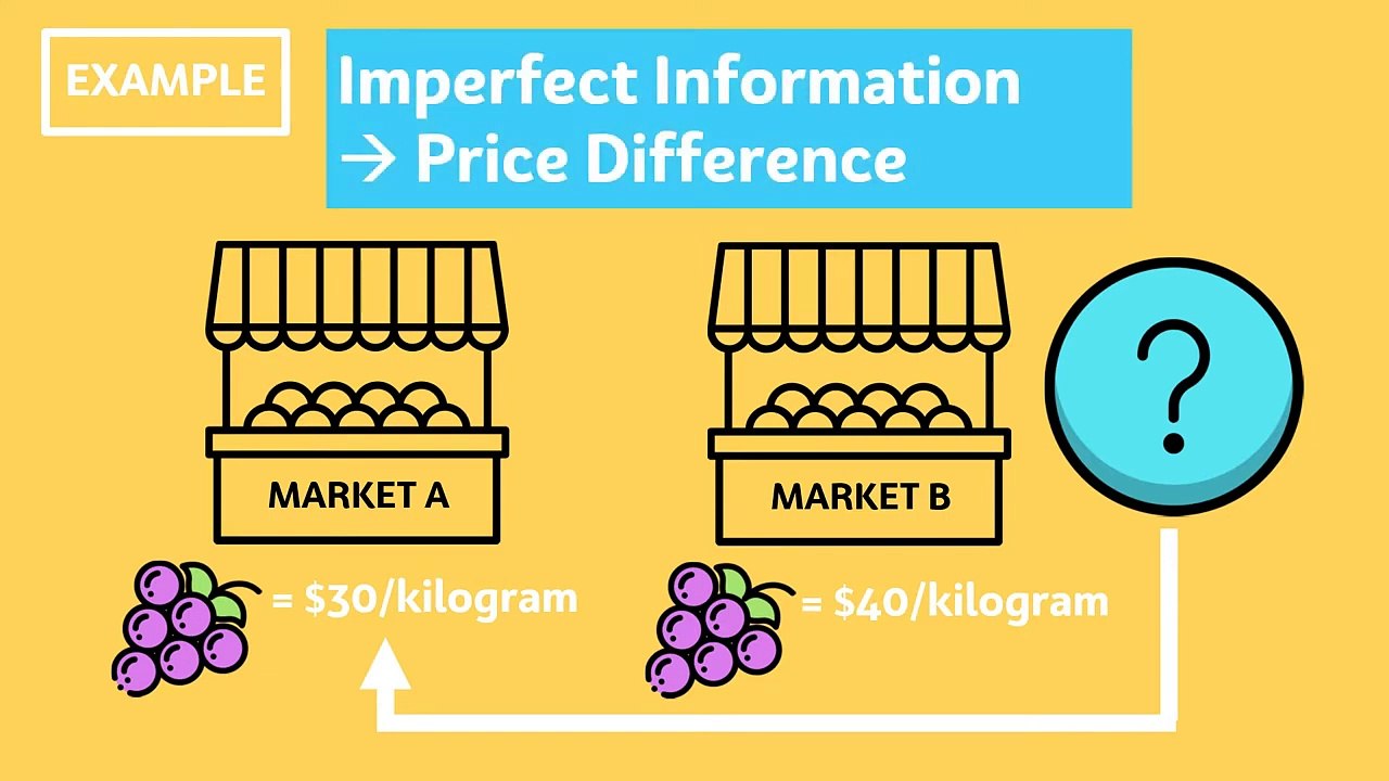 Lesson #2 - What is Arbitrage - First Video From My Secret Vault