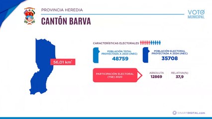 Barva | Voto Municipal