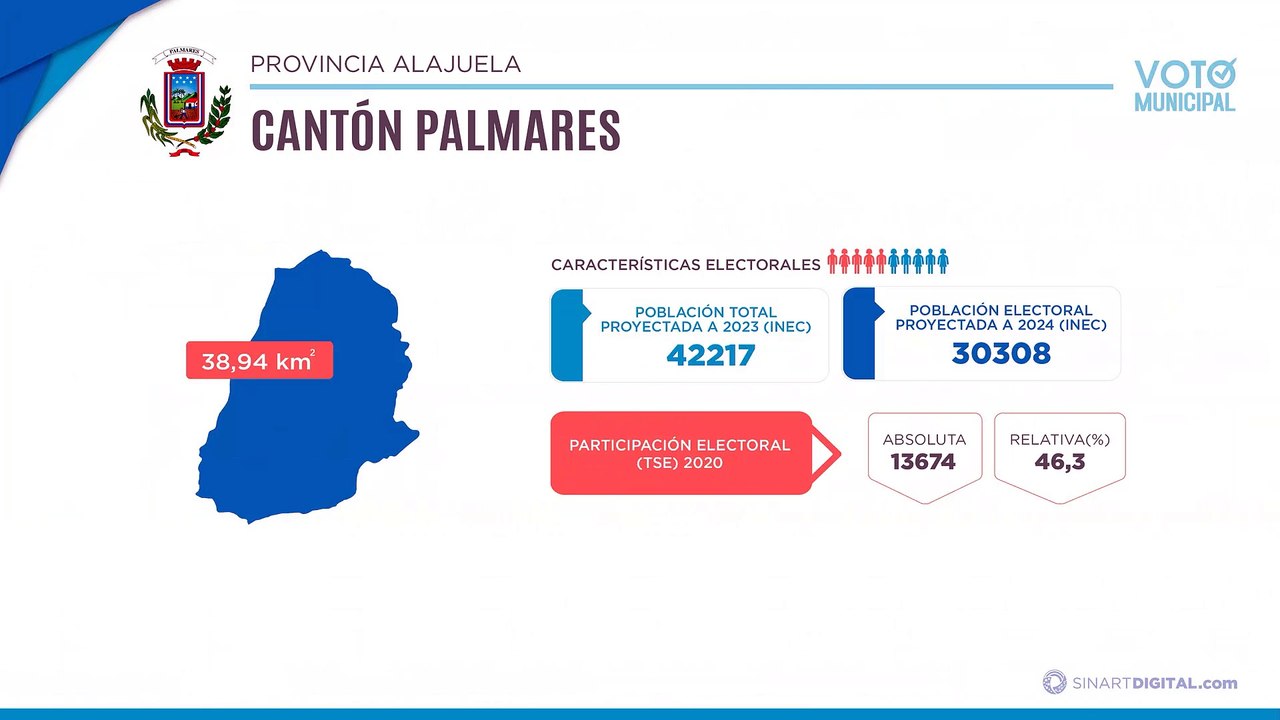 Palmares | Voto Municipal