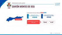 Montes de Oca | Voto Municipal