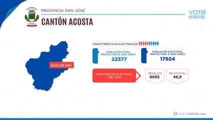 Acosta | Voto Municipal