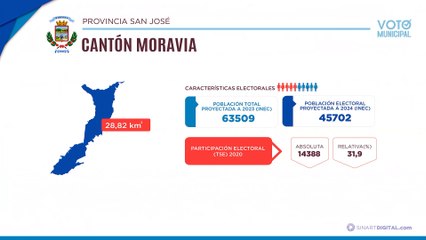 Moravía | Voto Municipal