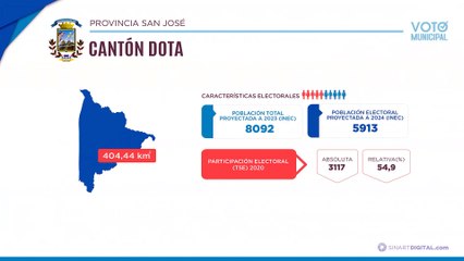 Dota | Voto Municipal