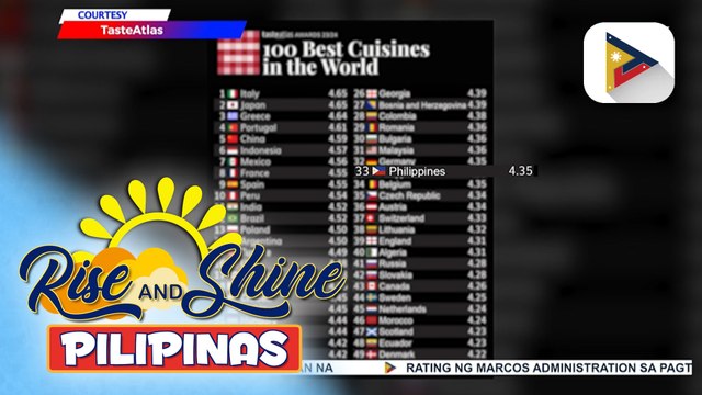 Mga putaheng Pinoy, kinilala ng isang food website bilang isa sa best cuisines sa buong mundo