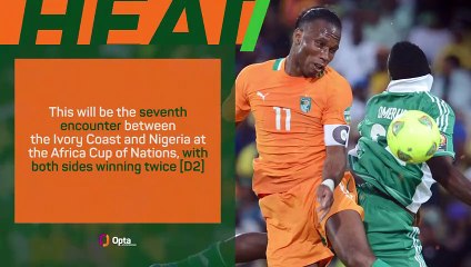 Ivory Coast v Nigeria: AFCON Big Match Predictor