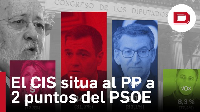 El CIS de Tezanos sitúa al PSOE dos puntos por encima del PP, tras dos meses dando la victoria a Feijóo