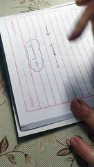 لاطفال سنه تانيه قبل بدايه  المدرسه لازم يكون عارف ايه ؟! يستعد ازاي ؟!!