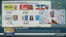 Pdte. Bukele lidera intención del voto con un 70.9% para elecciones de febrero